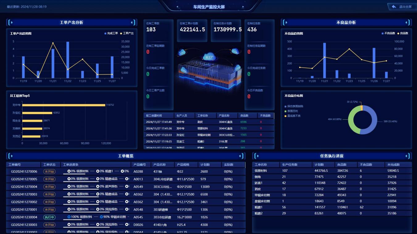 Smart Production Data System